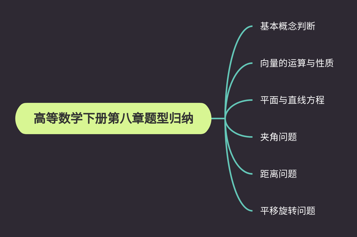 高等数学第八章归纳