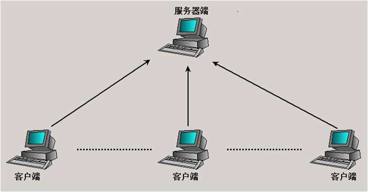 客户端-服务器模式 - Kefi123 - 博客园