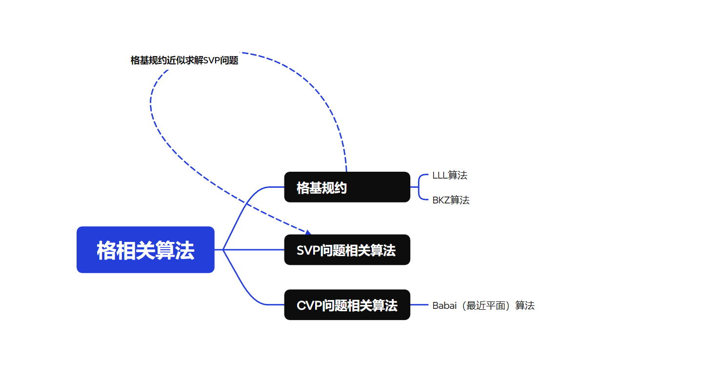 image-20251204170548607